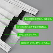 myehs/迈易斯一次性口罩50只装黑色口罩防尘夏天防晒透气女神薄男