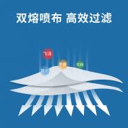 �׺� SH9101 ҽ��N95�������֣�1Ƭ/����15��һ�У�40��/�䣩