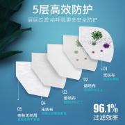 �׺� SH9101 ҽ��N95�������֣�1Ƭ/����15��һ�У�40��/�䣩