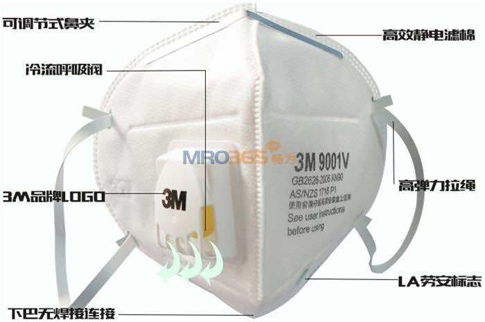 3M9001V/9002V
