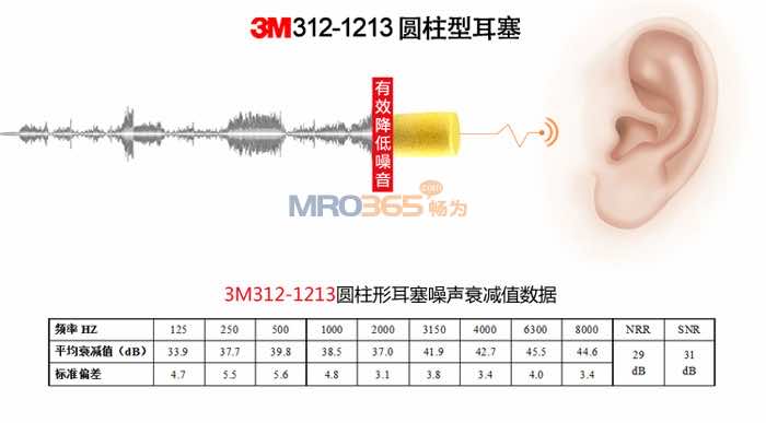 3M EAR312-1213Բ޶