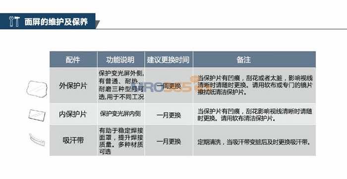 3M PS100头带式焊接工防护面罩