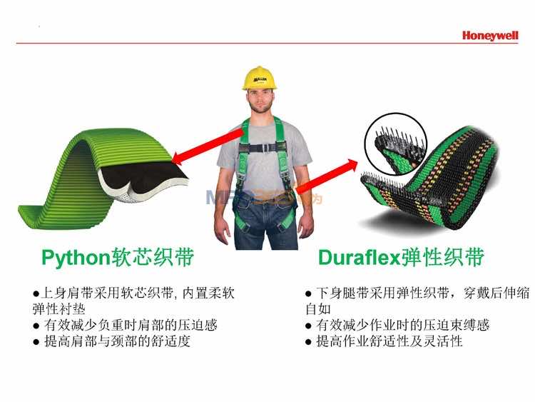 ΤDuraflex Python ȫʽȫ