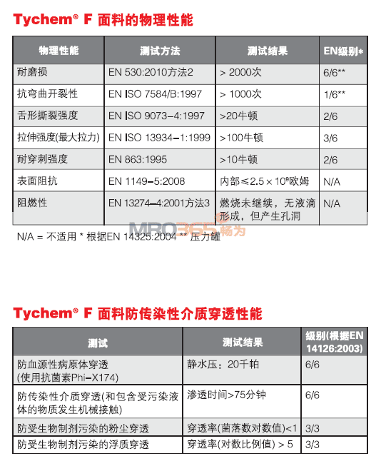 ŰTychem F CHA绯ѧ