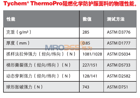 Ű Tychem ThermoProѧȼ189T