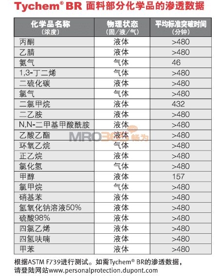 杜邦Tychem BR127T 全封闭B级防化服	