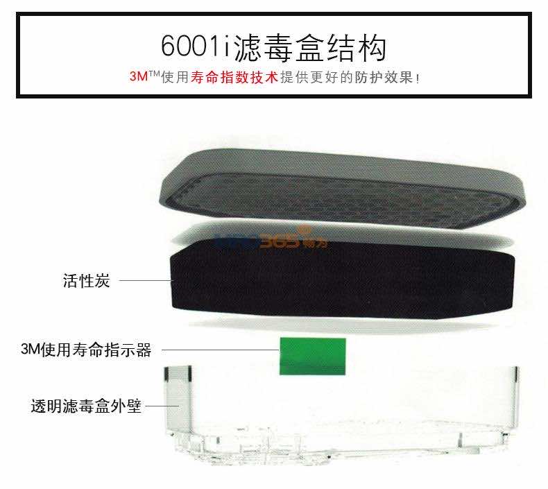 3M 6001i-CNлָʾ˶