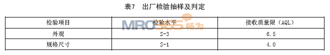 勞保手套